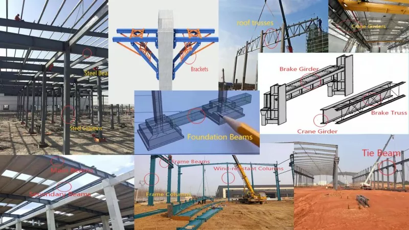 Comprensió dels components de l'estructura d'acer: classificació dels elements portants i d'estabilitat